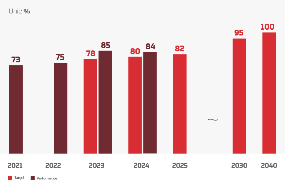 External customer satisfaction