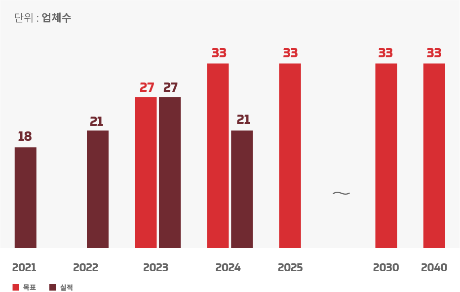 공급망 지속가능성